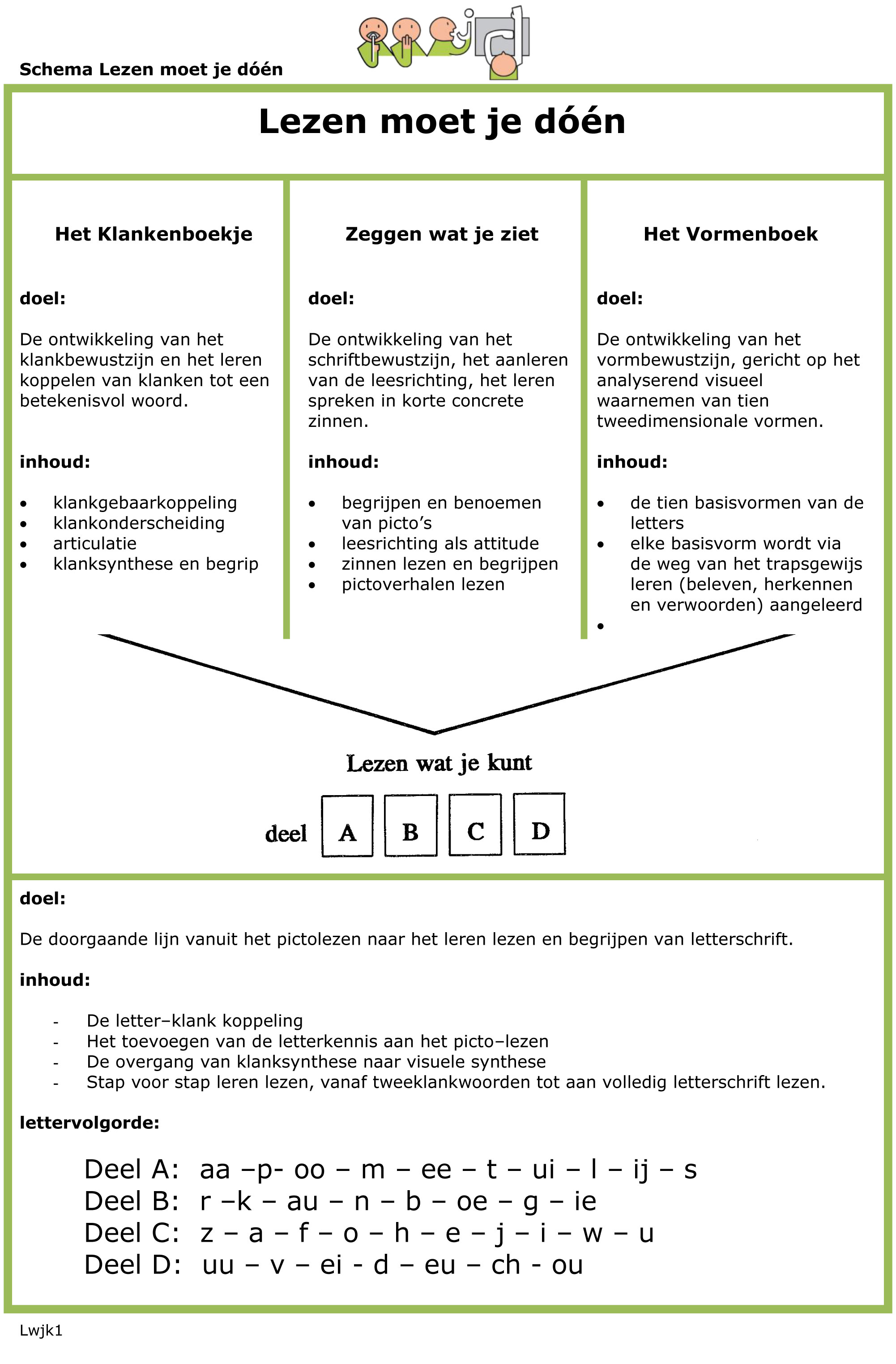 zinnen met woorden met r